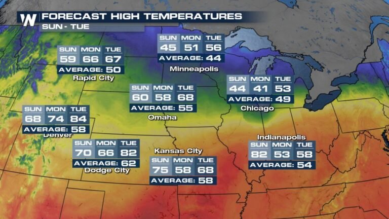 Nebraska Sizzles as Grand Island Hits 98° and Lincoln 97°, Shattering All-Time March Records Before Cold Front Sweeps Plains