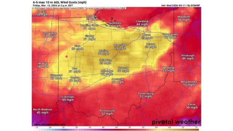 Ohio, Indiana, and Pennsylvania Face 60–70 MPH Wind Gust Threat as Multiple Models Increase Late-Week Projections Across Columbus, Cleveland, Dayton, and Pittsburgh