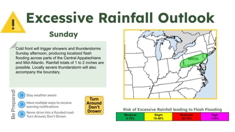 Ohio, West Virginia, Pennsylvania, Maryland and Virginia Under Marginal Flash Flood Risk as Strong Storms Target Ohio Valley, Appalachians and Mid-Atlantic Sunday