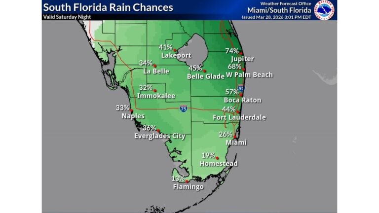Palm Beach County and Jupiter, Florida Face 74% Rain Chance Overnight Storms Spread South Toward Miami Saturday Night