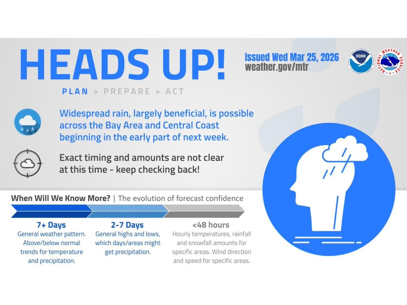 San Francisco Bay Area and Central Coast Brace for Widespread Beneficial Rain as Early-Week System Targets California