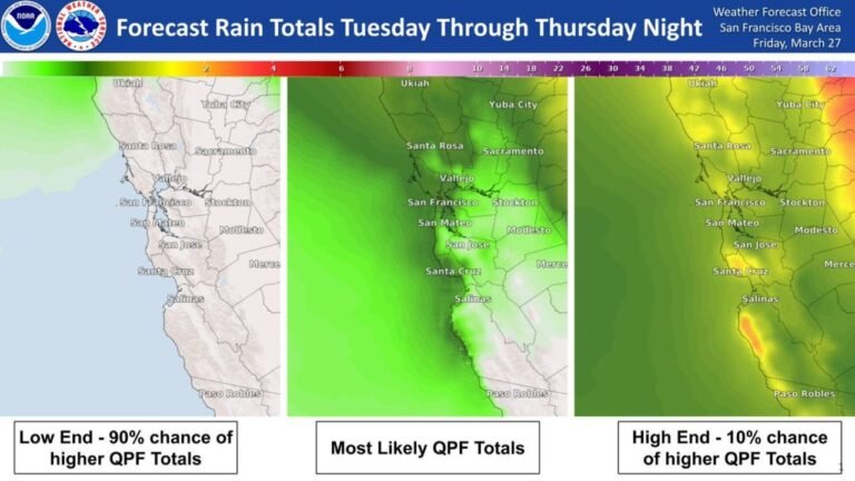 San Francisco Bay Area and Northern California Face a "Boom or Bust" Rainfall Setup — Cooler Temperatures Certain as Pattern Change Targets Tuesday Through Thursday Night