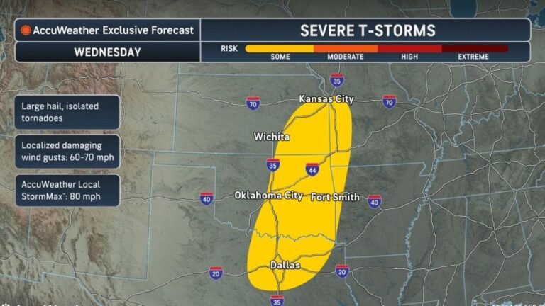 Severe Thunderstorms Target Texas, Oklahoma, Kansas and Western Arkansas on Wednesday With Large Hail, Isolated Tornadoes and 70+ MPH Winds Possible