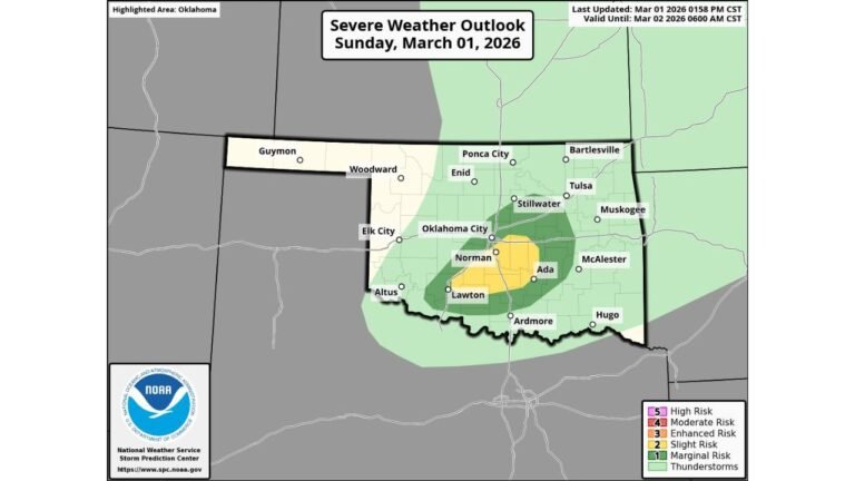 South-Central Oklahoma Under Slight Risk for Severe Storms Sunday as SPC Highlights Norman–Ada Corridor for Damaging Hail and Winds