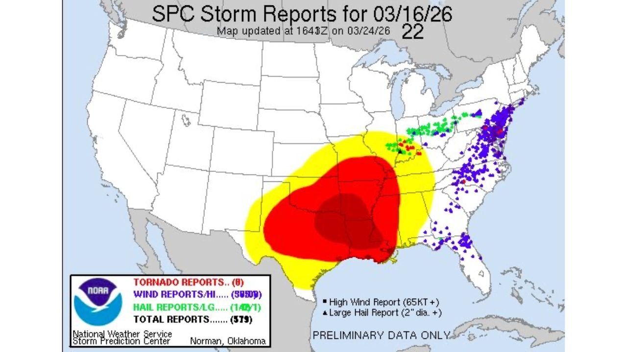 Storm Activity Misses ArkLaTex Target as Severe Weather Shifts East Into Indiana, Ohio, Challenging Long-Range Forecast