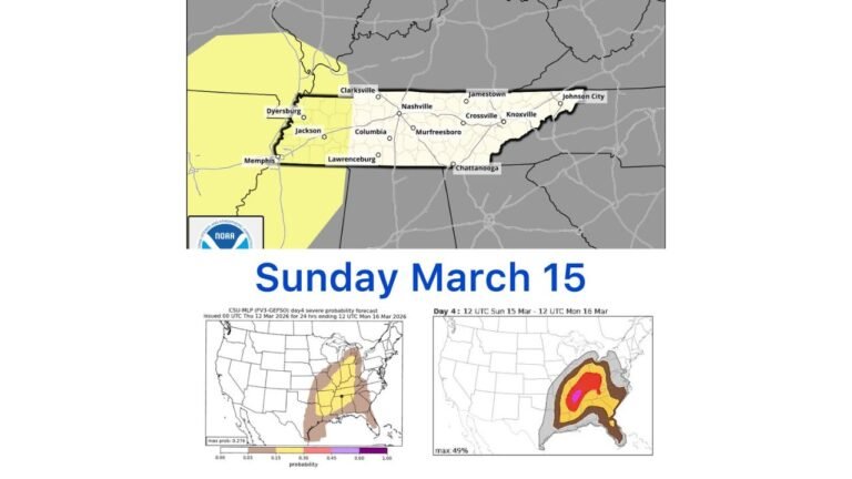 Tennessee, Arkansas and Mississippi Under Growing March 15 Severe Storm Watch as Forecast Models Highlight Nashville and Memphis Tornado Potential