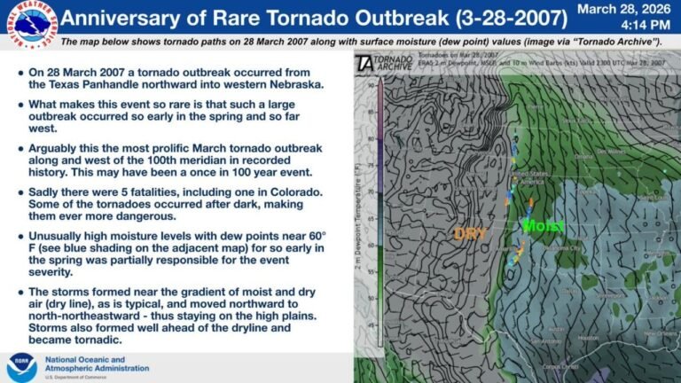 Texas, Oklahoma, Nebraska Mark Anniversary Of Rare March 28 2007 Tornado Outbreak That Defied Seasonal Norms