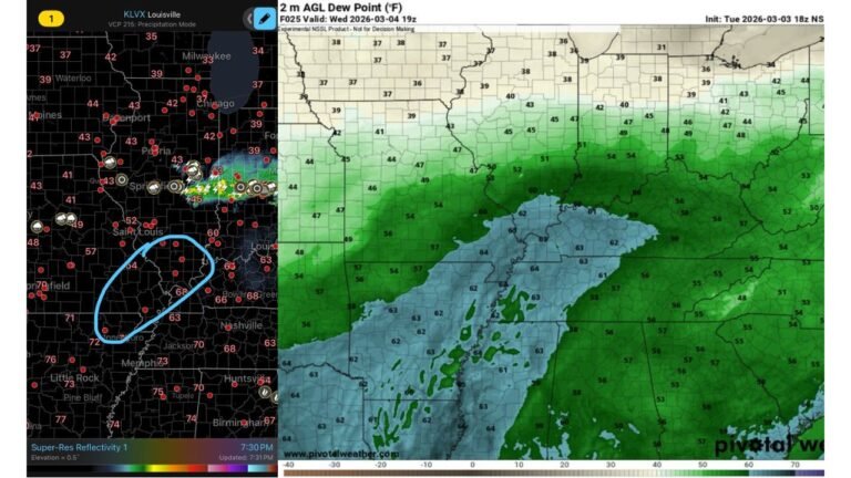 Tornado Threat Emerging Across Missouri Bootheel and Western Kentucky as Rotating Storms Could Develop Near Interstate 64