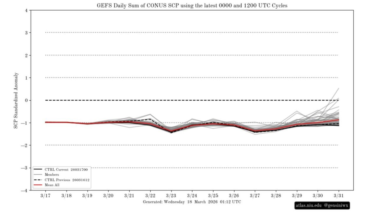 United States Severe Weather Pattern Pauses as High Pressure Shuts Down Storms Through Late March Before Possible Comeback Toward Month End