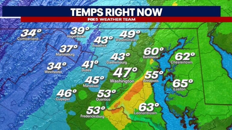 Washington D.C., Virginia, and Maryland Slammed by Violent Cold Front as Temperatures Crash Over 20°F in Minutes with 68 MPH Winds