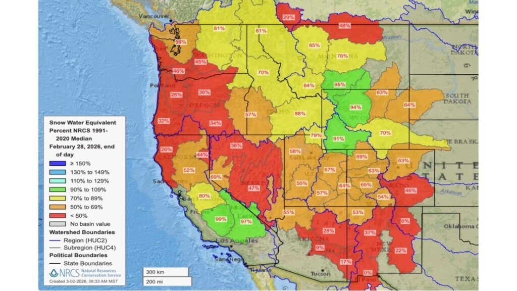 Western U.S. Snowpack Falls Sharply Below Normal in Oregon, Nevada and Arizona While Wyoming and Southern California Hold Near Average