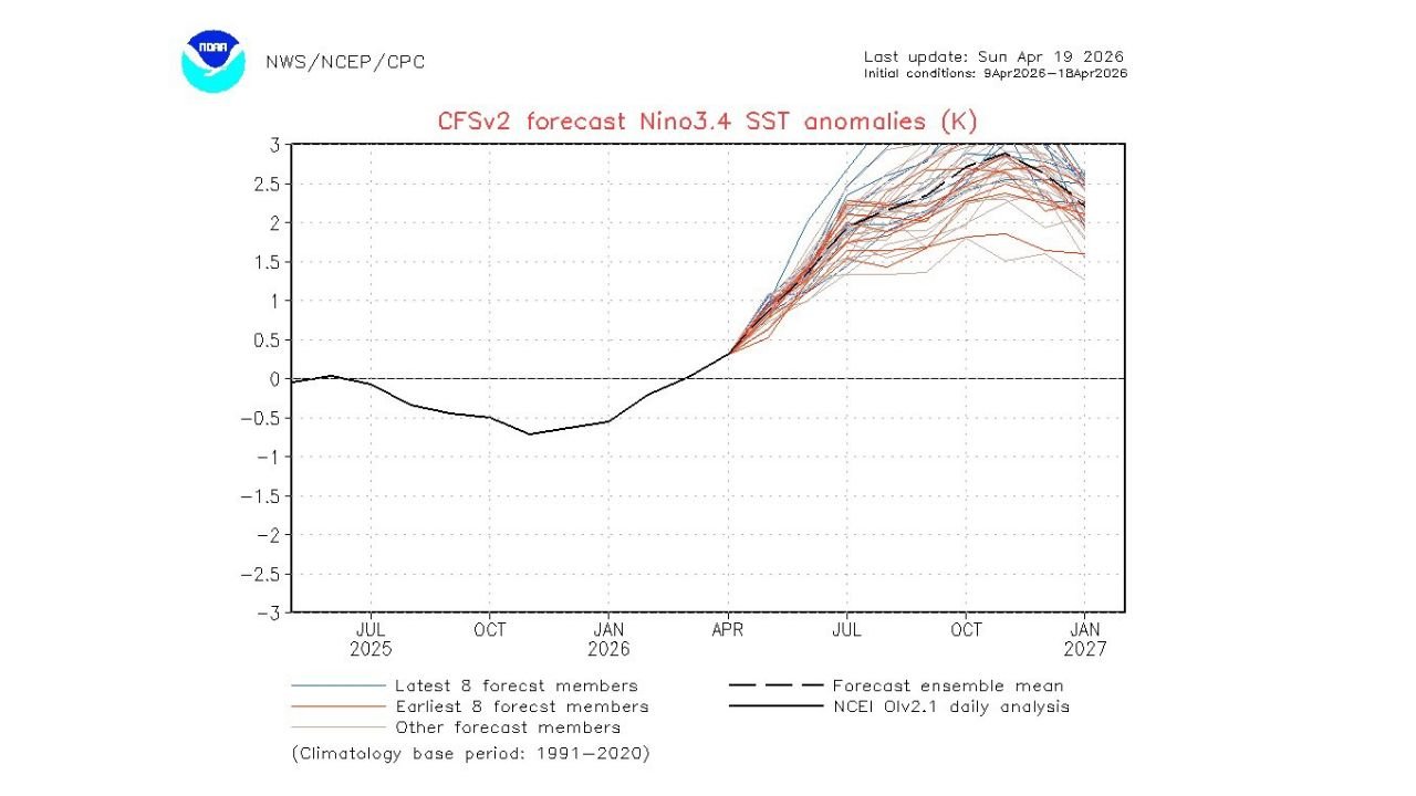 Alabama and the Gulf Coast Face a Hotter Drier Summer as El Nino Emerges With 61% Chance Through End of 2026