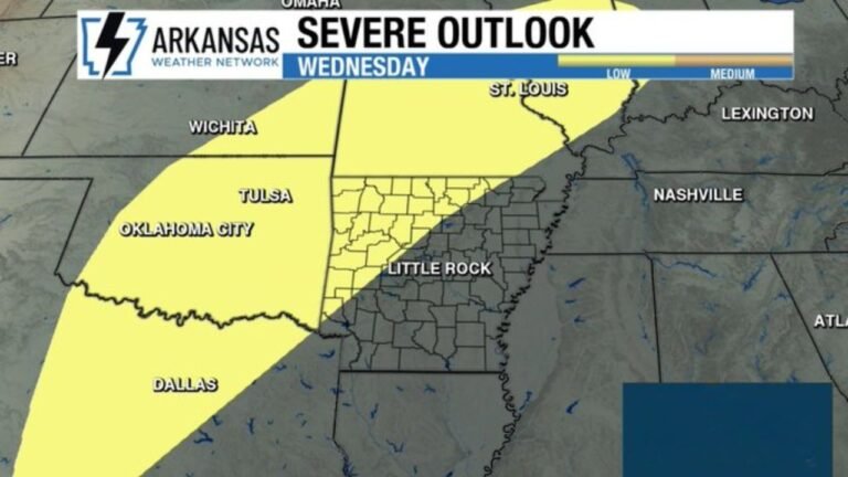 Arkansas Faces Its Most Dangerous Storm Day Wednesday as Extreme Instability and Powerful Winds Target Northwest Communities From Fayetteville to Fort Smith