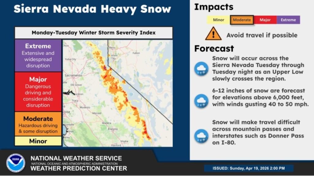 California’s Sierra Nevada Buried Under 6 to 12 Inches of Snow Tuesday as 50 mph Winds Shut Down Donner Pass on I-80
