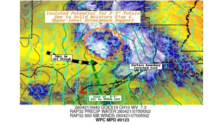 Central Texas Faces 2 to 3 Inches of Heavy Rain Today as 70-Knot Jet Stream and Moisture Surge Target the Hill Country Triangle