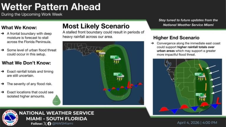 Florida Rain Alert Issued for Miami, Orlando and Tampa as Stalled Front Could Trigger Flooding Risks This Week