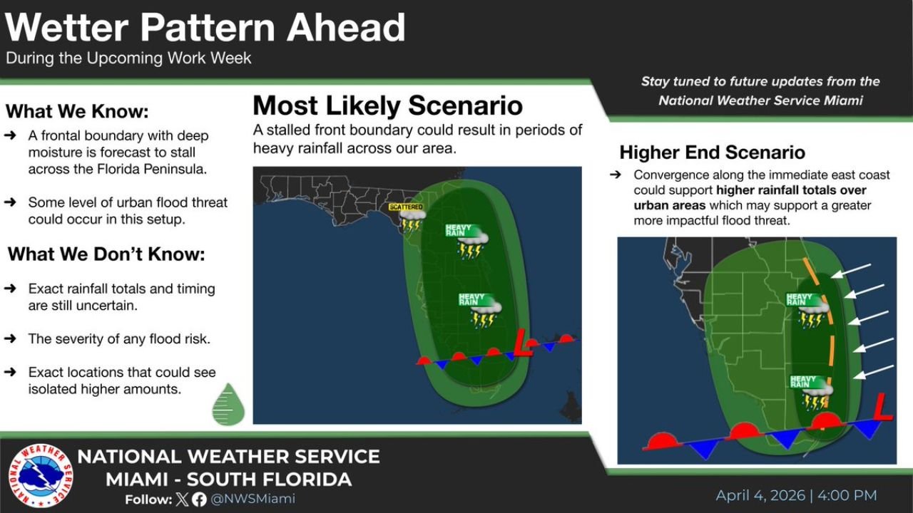 Florida Rain Alert Issued for Miami, Orlando and Tampa as Stalled Front Could Trigger Flooding Risks This Week