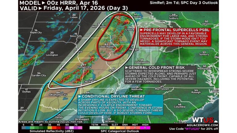 Friday Could Bring a Widespread Severe Weather Outbreak Across Minnesota, Iowa, Kansas and Oklahoma as Three Separate Storm Threats Set Up for April 17