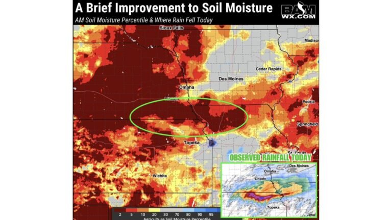 **Heavy Rain Brings Much Needed Soil Moisture Relief to Nebraska and Kansas as Central Plains Drought Conditions Begin to Ease Around Lincoln, Omaha and Topeka** --- **KANSAS CITY, Missouri —** After months of sitting well below normal soil moisture levels, the **Central Plains** is finally catching a break — heavy rain that fell **Saturday, April 11** across a corridor stretching from **Lincoln and Omaha, Nebraska** south through **Topeka, Kansas** is beginning to chip away at what has been a persistently dry and stressed agricultural landscape across the region, according to soil moisture data from **BAM Weather (BAMWX.COM)**. The improvement is welcome but comes with important context — the broader Central Plains remains deeply in the red, with soil moisture percentiles across large stretches of **Nebraska, Kansas, Iowa, and Missouri** still running at historically low levels. Saturday's rainfall is a start, but the work of recovering from a serious moisture deficit is far from over. ## Where Relief Is Being Felt The green-circled zone on the **BAM Weather soil moisture map** tells the story clearly — the area most directly benefiting from Saturday's observed rainfall runs roughly from **Lincoln and Omaha** in southeast Nebraska down through **Topeka, Kansas**, capturing portions of the Kansas-Nebraska border region that had been among the driest in the entire Central Plains: * **Nebraska:** Lincoln and Omaha are at the center of today's rainfall footprint and stand to see the most immediate soil moisture improvement * **Kansas:** Topeka and surrounding northeast Kansas communities received measurable rainfall that should begin shifting local soil moisture readings * **Iowa:** Des Moines and the southern Iowa corridor saw rainfall on the edges of today's system * **Missouri:** St. Louis and the broader Missouri River valley sit on the eastern fringe of observed precipitation today Meanwhile, vast areas of western Nebraska, western Kansas, and the surrounding High Plains remain deeply stressed — the dark red and orange tones dominating the BAM Weather map show soil moisture percentiles sitting at **10% or below** across enormous stretches of the region, meaning soils there are drier than 90% of historical records for this time of year. ## What This Rain Actually Means for Farmers and Communities Soil moisture is not just a weather statistic — it is the foundation of agricultural productivity across one of the most important farming regions in the United States. **Nebraska and Kansas** together produce enormous quantities of wheat, corn, sorghum, and soybeans, and when soil moisture percentiles drop into the single digits as they have across much of the Central Plains this season, crop emergence, root development, and early-season yield potential all suffer significantly. Saturday's rainfall will not erase the deficit overnight. Soil moisture recovery from deeply depleted levels typically requires **multiple significant rain events** spread over weeks, not a single day of precipitation. However, every inch matters, and the improvement that will be reflected in **Sunday's soil moisture data** represents genuine progress for farmers in the **Lincoln, Omaha, and Topeka** corridor who have been watching their fields dry out through the early spring season. The BAM Weather analysis puts it plainly — the shift from Saturday's rain **should be reflected in tomorrow's data**, giving agricultural communities their first measurable sign of improvement after a prolonged dry stretch. ## More Rain Possible Through the Week The moisture story does not end with Saturday. **Further rain and storm risks through the coming week** could add additional improvements to soil moisture across portions of the Central Plains that received little to nothing from Saturday's system. The same storm pattern driving severe weather risks across the region through **Sunday and into Monday** also carries the potential for additional rainfall accumulation in areas that need it most. However, residents and farmers across the broader Central Plains should temper expectations — the deep red zones covering western Nebraska, western Kansas, and the surrounding High Plains are unlikely to see meaningful recovery from a single week of storm activity. The moisture deficit in those areas has been building for months and will require a sustained pattern change to fully recover. ## What to Watch Through the Week * **Sunday's updated soil moisture maps** will show exactly how much improvement Saturday's rainfall delivered across the Lincoln, Omaha, and Topeka corridor * Additional storm systems tracking through the **Central Plains Monday and beyond** could bring further rainfall to areas still sitting in critically dry conditions * Farmers across **western Nebraska and western Kansas** — where soil moisture remains at historic lows — should continue monitoring weekly precipitation forecasts closely as planting season approaches * The **contrast between the improving southeast Nebraska corridor and the still-depleted western Plains** will sharpen through the week as new rainfall data is collected * Any additional significant rainfall across the **Kansas City to Omaha corridor** this week would push soil moisture recovery into genuinely meaningful territory for the upcoming growing season Saturday's rain is a step in the right direction for the **Central Plains** — but with soil moisture still critically below normal across the majority of **Nebraska and Kansas**, the region needs more, and the week ahead will determine whether this is the beginning of a real recovery or just a brief pause in what has been a difficult dry stretch for one of America's most important agricultural regions. WaldronNews.com will continue tracking soil moisture recovery and rainfall totals across Nebraska, Kansas, Iowa, and Missouri and will provide updates as new data becomes available through the week. --- Heavy Rain Brings Much Needed Soil Moisture Relief to Nebraska and Kansas as Central Plains Drought Conditions Begin to Ease Around Lincoln, Omaha and Topeka