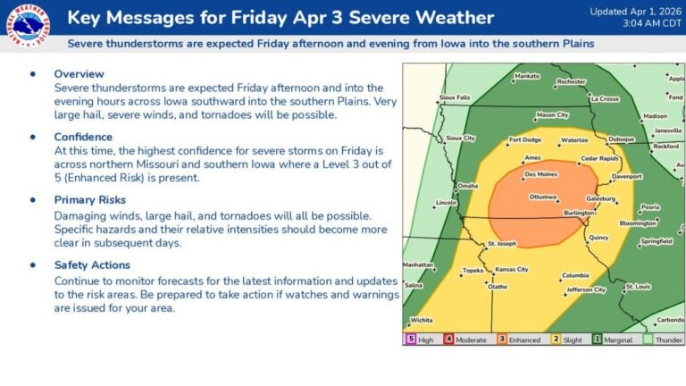 Iowa and Missouri Face Level 3 Enhanced Risk of Severe Storms Friday April 3 as SPC Warns of Very Large Hail, Damaging Winds and Tornadoes From Des Moines and Davenport Through Kansas City and St. Louis
