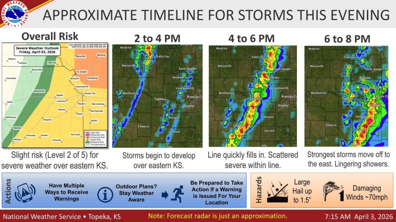 Kansas Evening Storm Alert Issued As Rapid Line Of Severe Thunderstorms Targets Eastern Kansas With Damaging Winds And Hail Threat