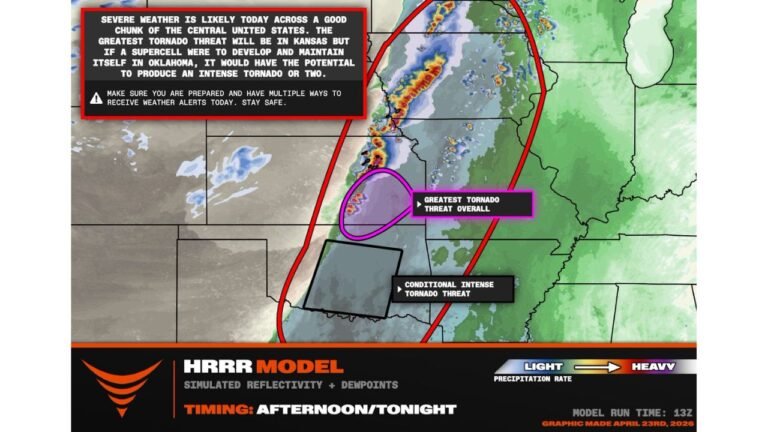 Kansas Tornado Threat Erupts at 4 PM Today as Supercells Target Wichita to Oklahoma City With Intense Tornado Risk After Dark