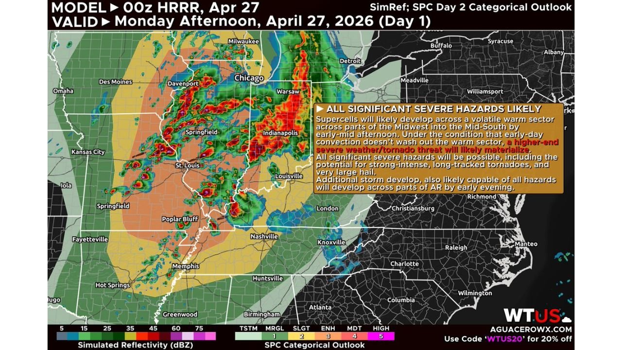 Midwest and Mid-South Face All Significant Severe Hazards Monday With Long-Tracked Tornadoes and 75 mph Wind Gusts Possible From Chicago Through Memphis
