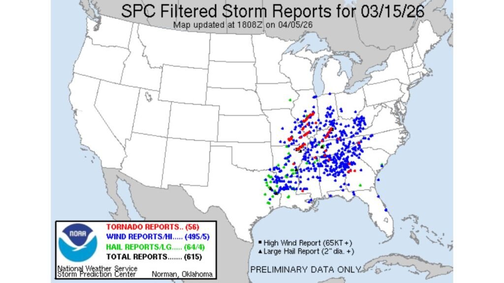 Mississippi, Alabama, Tennessee and Kentucky Told to Watch Severe Storm Patterns as New Data Shows Forecast Accuracy and Repeat Risk