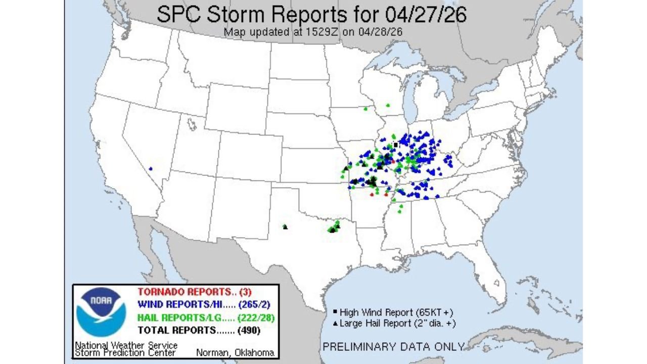 Monday April 27 Storms Generate 490 Total Reports Across Illinois, Indiana and Kentucky as Cap Limits Tornado Potential but 265 Wind Reports Confirm Widespread Damage