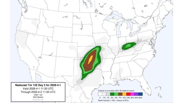 Oklahoma, Kansas and Missouri Face Up to 30 Percent Tornado Probability Wednesday April 1 as Nadocast Model Shows Very Active Severe Weather Day With EF2 Tornado Potential