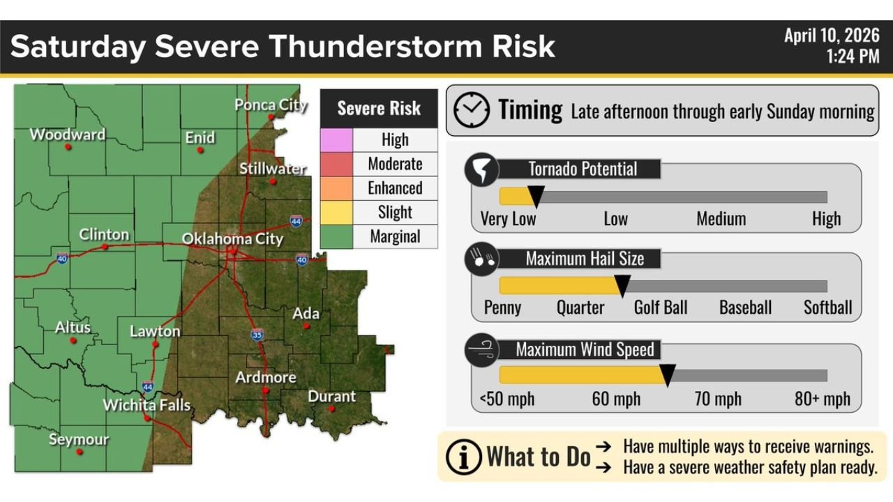 Oklahoma and North Texas Severe Storm Alert Issued as Large Hail Threat Emerges for Saturday Night Storms