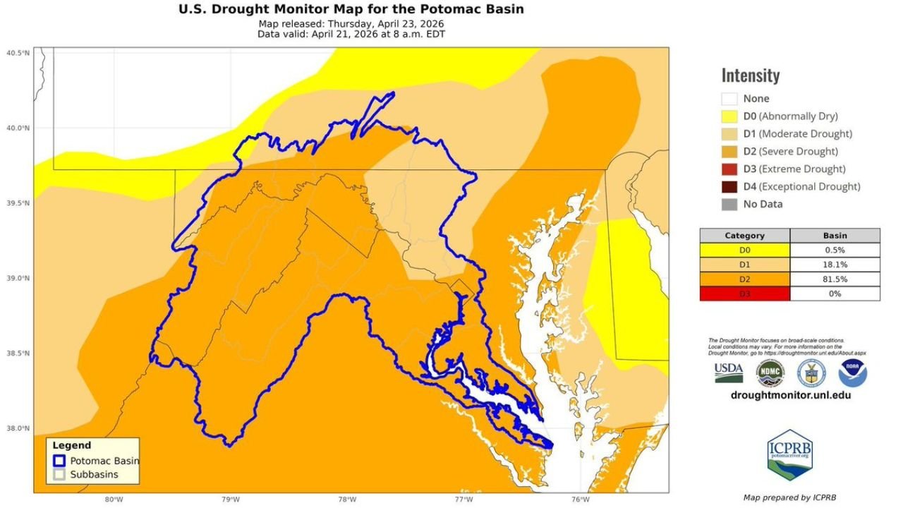 Potomac River at Point of Rocks, Maryland Hits 131-Year Record Low as 82 Percent of Watershed Sits Under Severe Drought