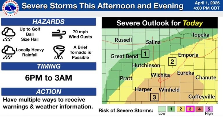 Southern Kansas Residents Advised To Stay Weather Aware As Evening Storms Bring Hail, 70 MPH Winds and Tornado Risk Tonight
