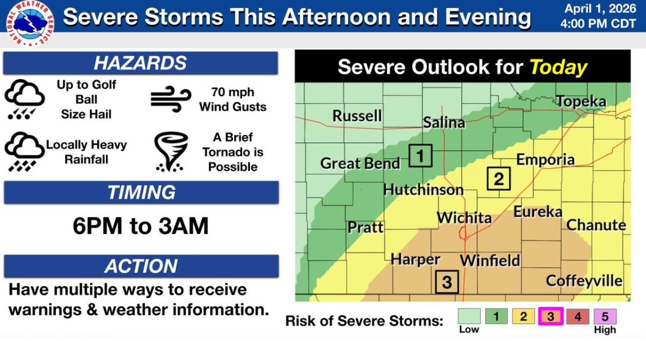 Southern Kansas Residents Advised To Stay Weather Aware As Evening Storms Bring Hail, 70 MPH Winds and Tornado Risk Tonight