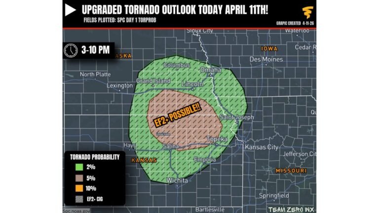 Storm Prediction Center Upgrades Tornado Risk for Southeast Nebraska and Northeast Kansas With EF2 Strong Tornado Possible From Grand Island and Lincoln Through Topeka and Salina Today