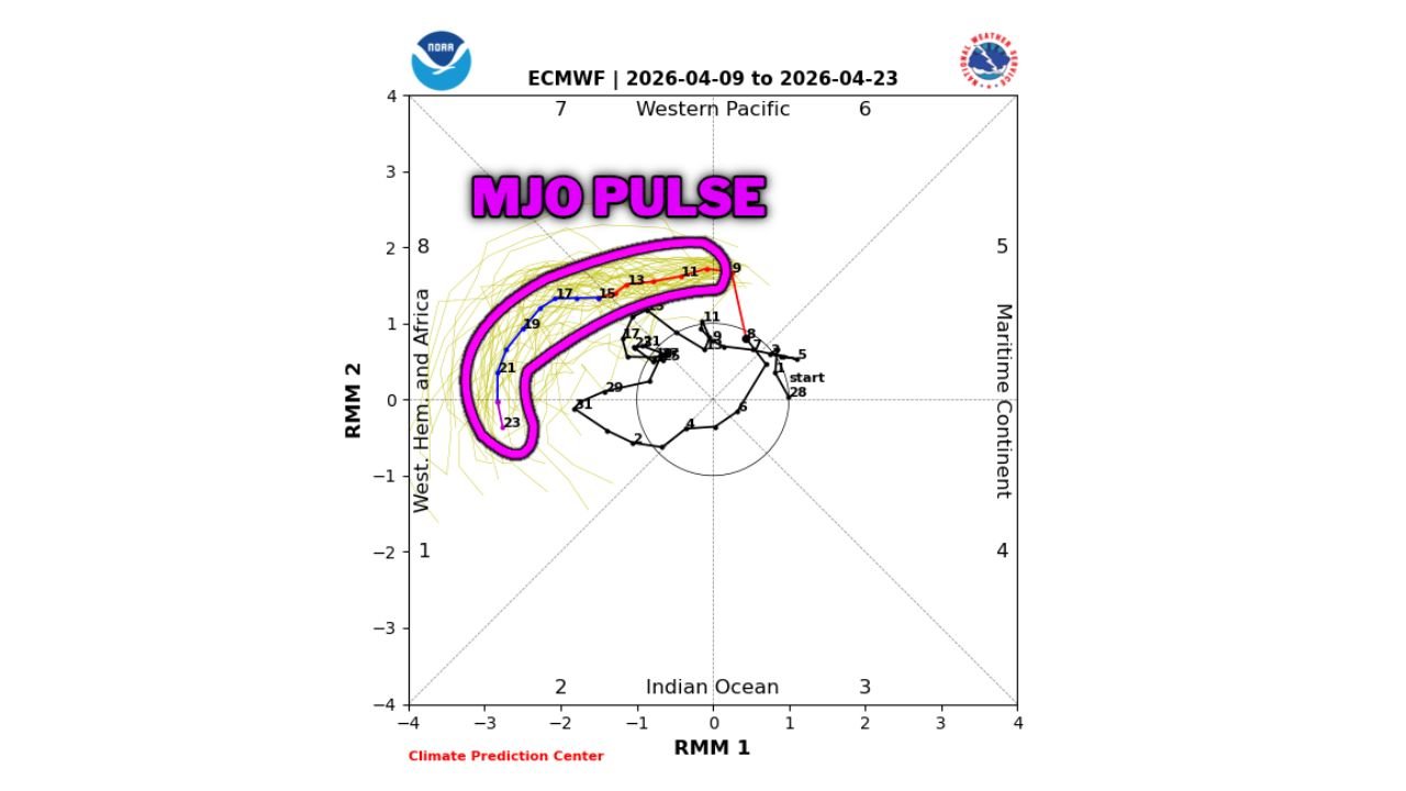 U.S. Weather Alert Issued for Late April as Powerful MJO Signal Hints at New Storm Pattern After Current Severe Stretch