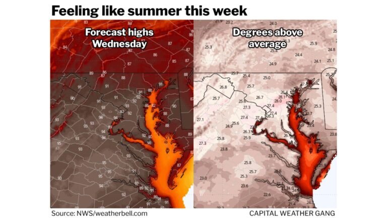 Washington D.C. Could Hit 90 Degrees Three Days in a Row This Week in a Heat Event That Would Be Second Earliest on Record Dating Back to 1929