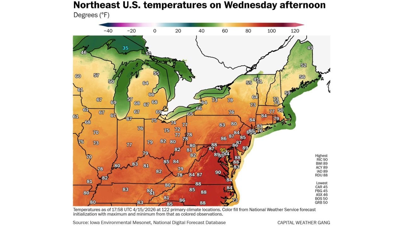 Washington DC and Baltimore Just Broke April Heat Records as the Region Hits 90 Degrees for the 10th Time This Year — Second Most Ever Recorded