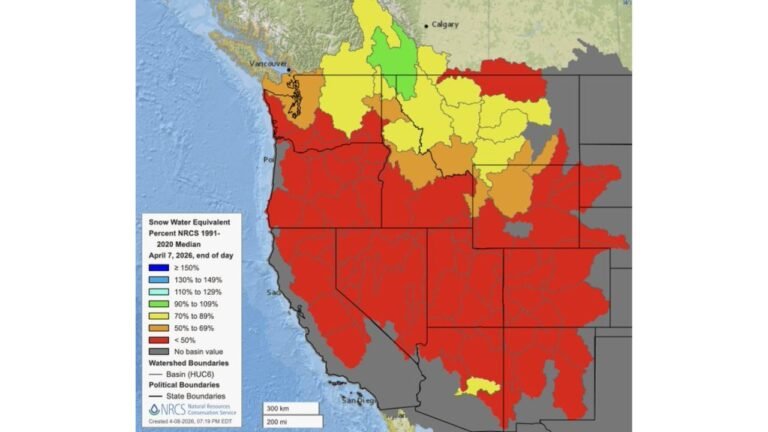 Western States Face Critically Low Snowpack Across California Nevada Utah Colorado and Idaho So Residents Should Prepare For Summer Water Shortages and Fire Risk Now