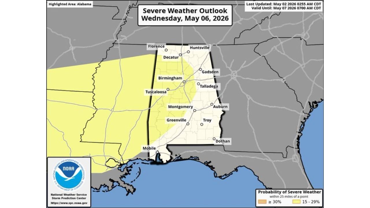 Alabama Clears Today With Highs of 66 to 72 Degrees Before Wednesday Night Severe Storm Threat Targets Birmingham, Tuscaloosa, and Montgomery With Damaging Winds, Hail, and Possible Tornadoes