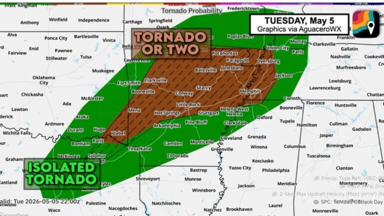 Arkansas Tornado Threat Peaks Tuesday Evening as Warm Front and Outflow Boundary Combine Near Little Rock, Conway and Jonesboro to Boost Low-Level Spin