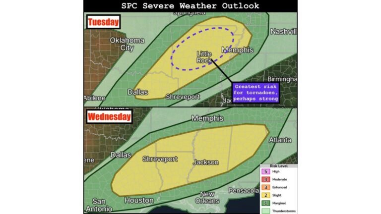 Arkansas and Mississippi Face Back-to-Back Severe Weather Days Tuesday and Wednesday With Strong Tornadoes Possible Near Little Rock and Memphis Tuesday Before Damaging Winds Shift to Jackson and Shreveport Wednesday