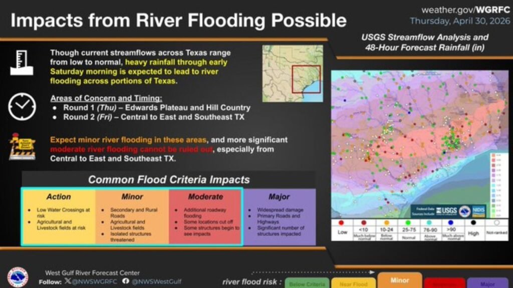 Central, East and Southeast Texas Face Significant River Flooding Risk Through Early Saturday as Two Rounds of Heavy Rain Target the State