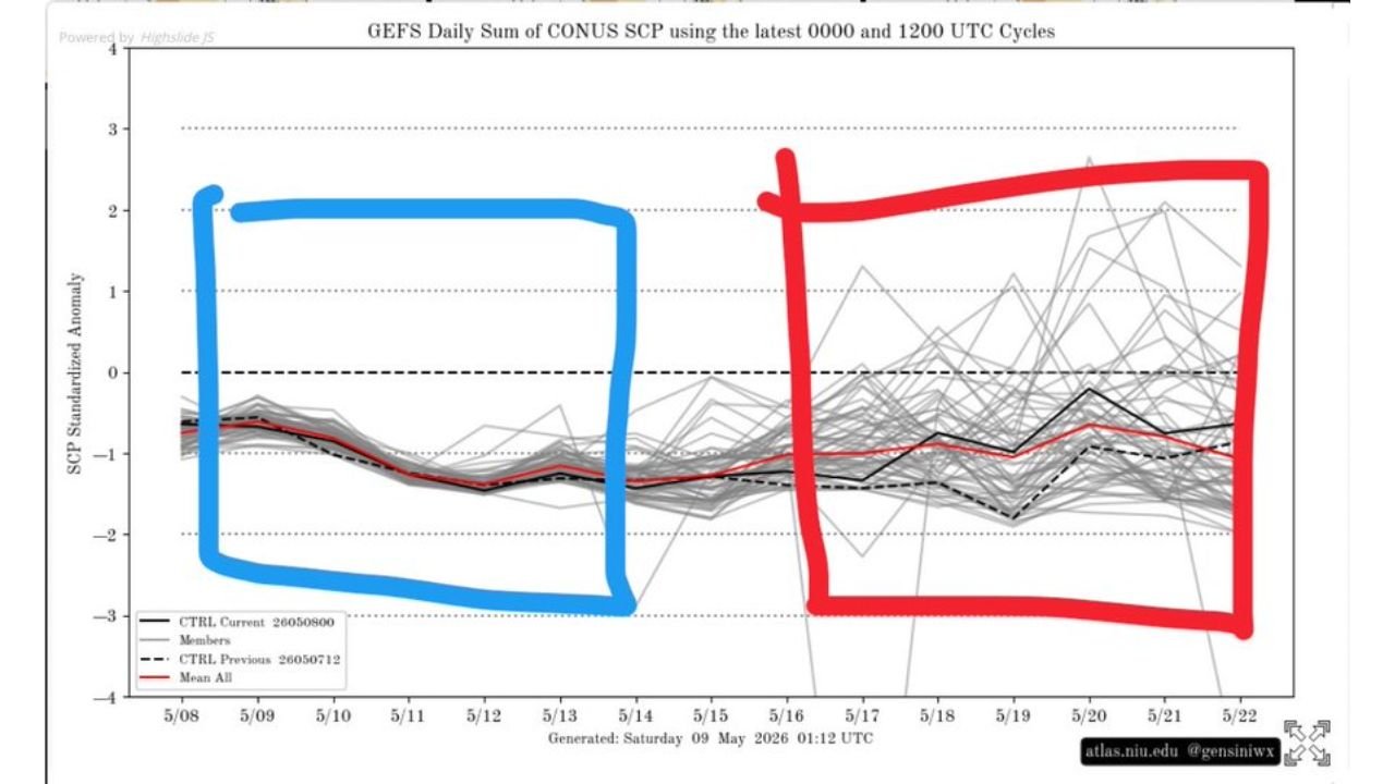 Central and Eastern United States Face Clear Signal for Severe Weather Uptick Starting May 16 Through Late May as Pattern Shifts With Moist Flow and Troughing Returns