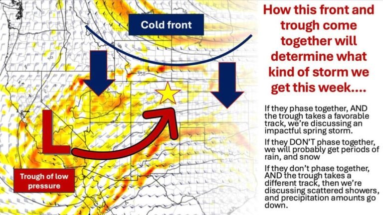 Colorado and the Rocky Mountain Region Face Uncertain but Potentially Impactful Spring Storm Tuesday Into Wednesday as Cold Front and Desert Southwest Trough Race to Phase Over Denver