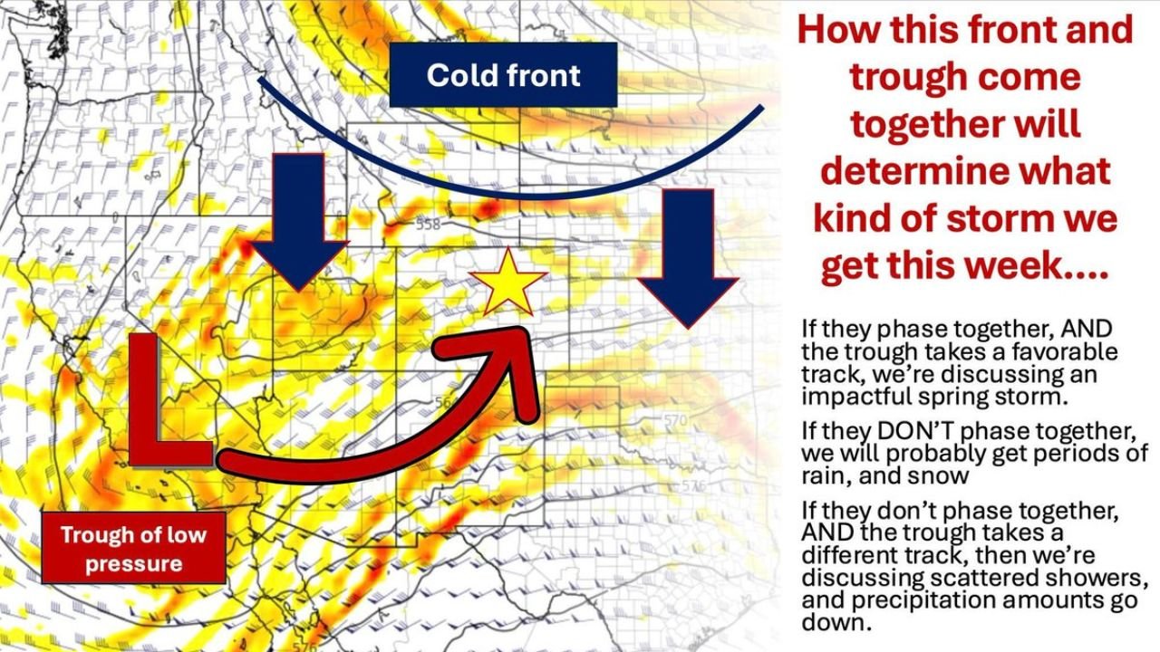 Colorado and the Rocky Mountain Region Face Uncertain but Potentially Impactful Spring Storm Tuesday Into Wednesday as Cold Front and Desert Southwest Trough Race to Phase Over Denver