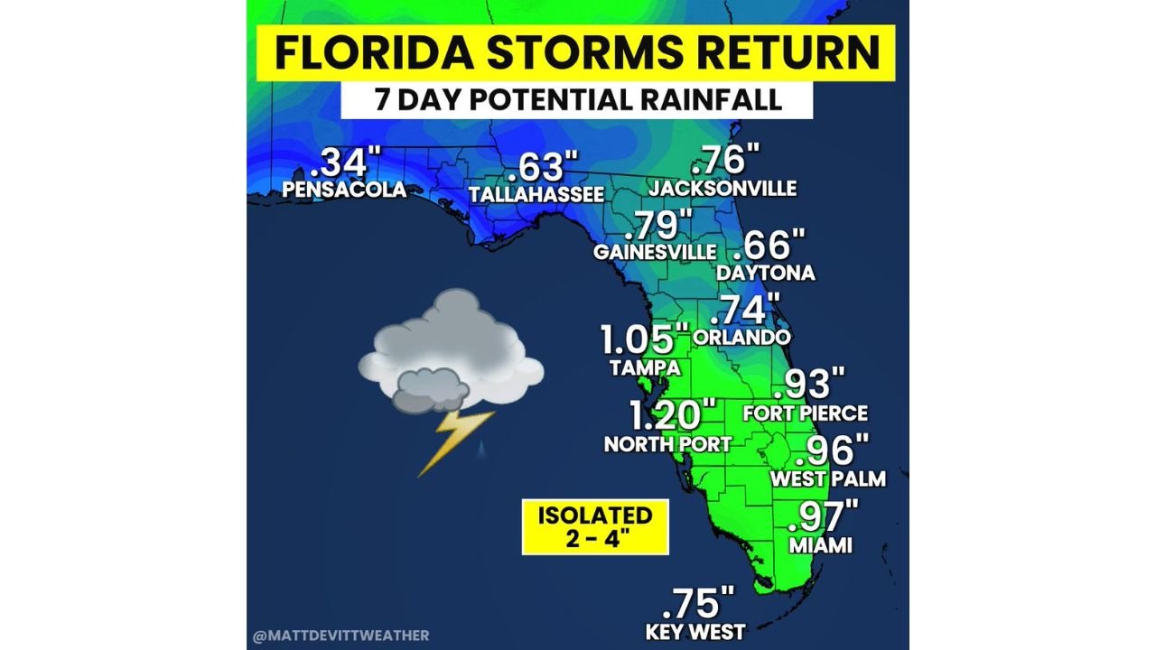 Florida Faces First Taste of Rainy Season With Scattered Storms and Up to 1.20 Inches of Rainfall This Weekend Through Next Week Including Tampa, Orlando, Miami and North Port With Isolated 2 to 4 Inch Totals Possible