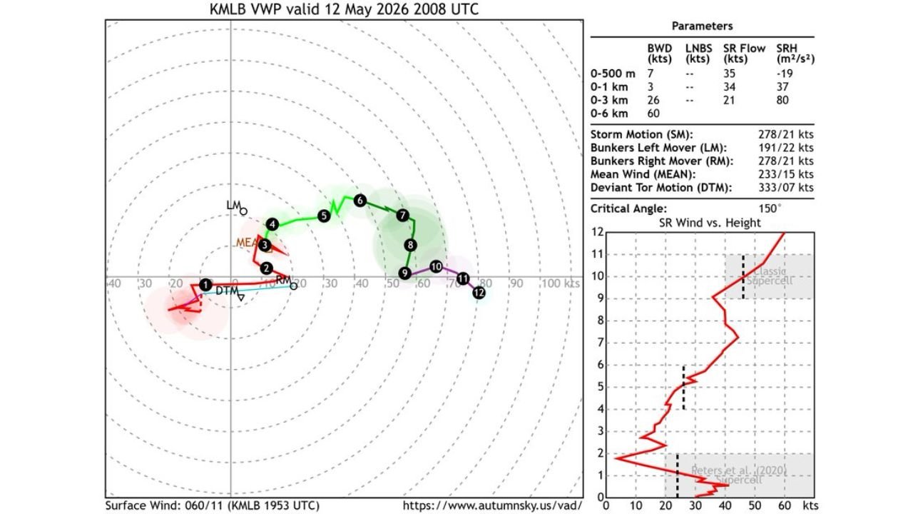 Florida Faces Long-Lived Storms With Large Hail and Damaging Winds in Brevard County as 60 Knot Upper Level Wind Shear Increases Rotation Potential Tuesday May 12 at 4:23 PM