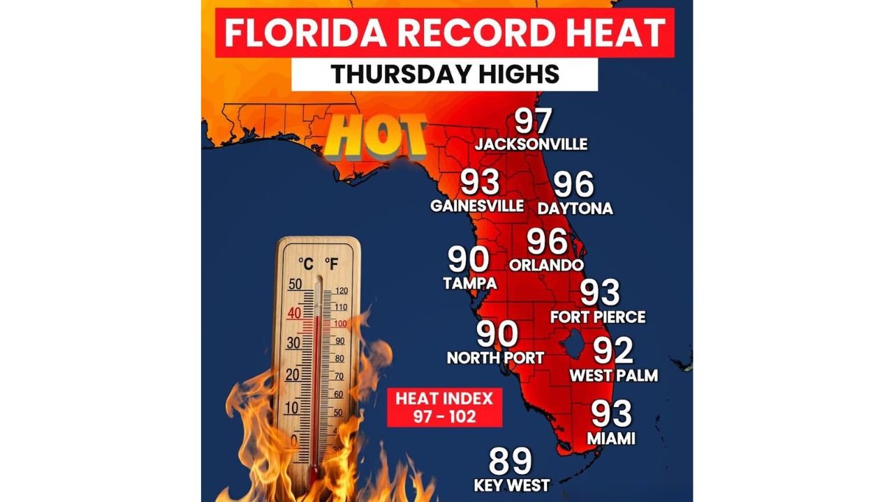 Florida Facing Record Heat Thursday With Jacksonville Hitting 97 Degrees and Orlando Reaching 96 as Heat Index Climbs to 102 With Summer Still 46 Days Away