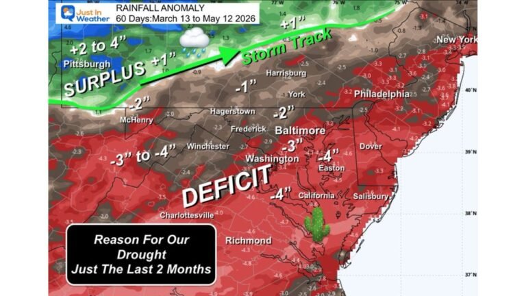 Maryland, Virginia and Pennsylvania Face Growing Drought as Baltimore Runs 5.98 Inches Below Normal Since January 1 While Pittsburgh Sits 2 to 4 Inches Above Normal